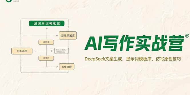 AI写作实战营，DeepSeek文案生成，提示词模板库，仿写原创技巧-智取云网创